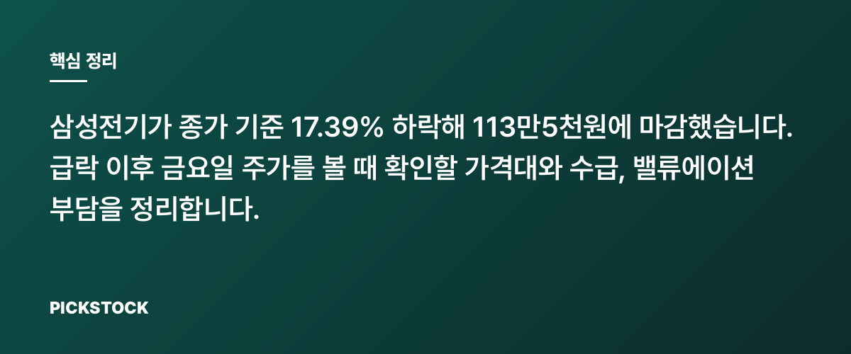 “하루 만에 -17.39%” 삼성전기 113만원대, 금요일 주가 전망 어디까지? 핵심 정리