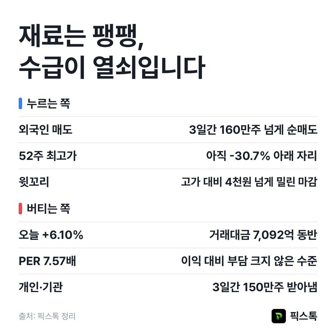 누르는 쪽과 버티는 쪽 요약