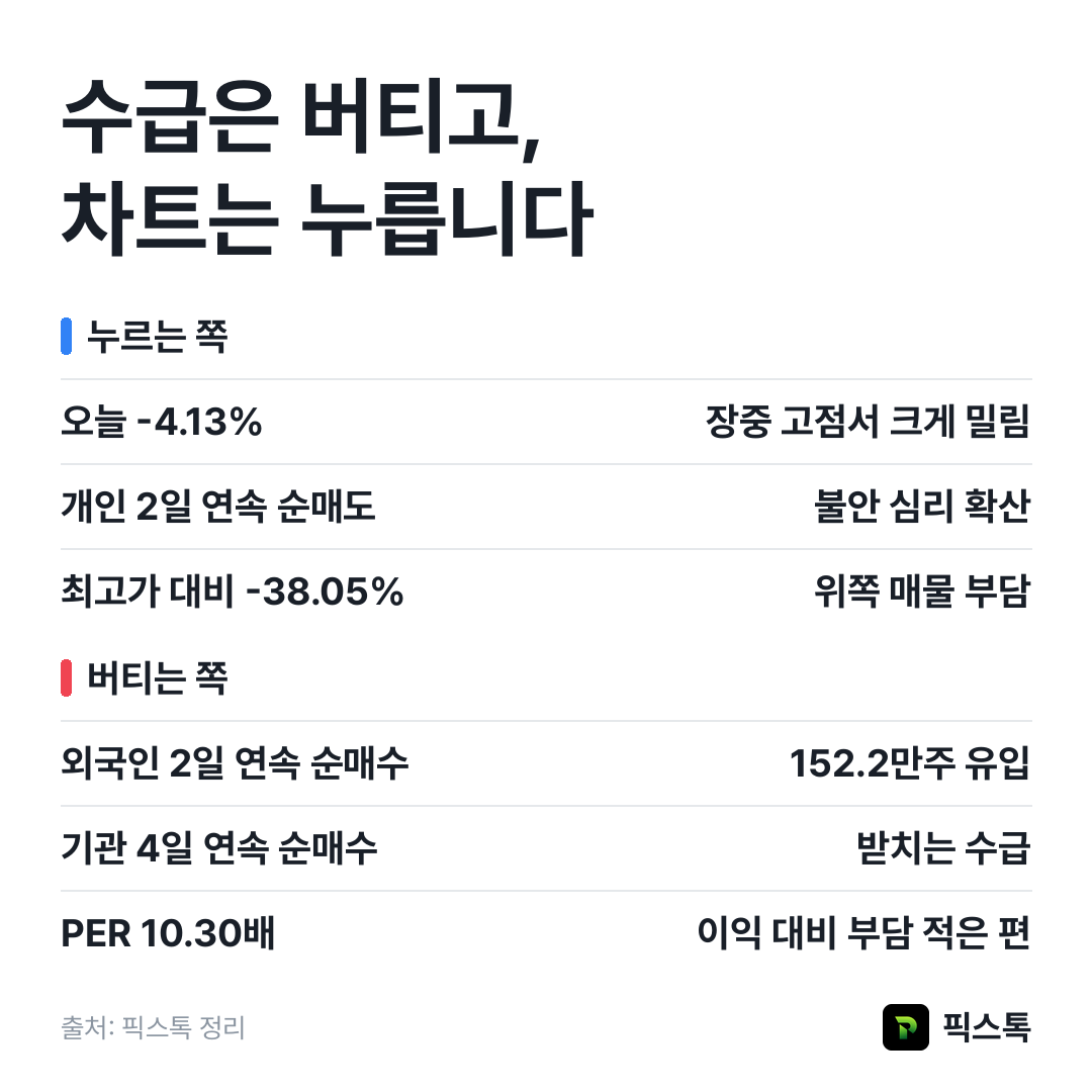 누르는 쪽과 버티는 쪽 요약