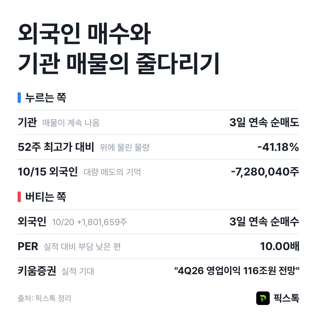 누르는 쪽과 버티는 쪽 요약