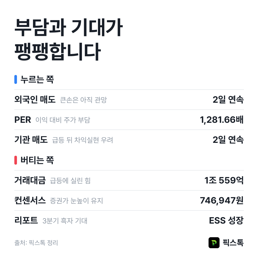 누르는 쪽과 버티는 쪽 요약