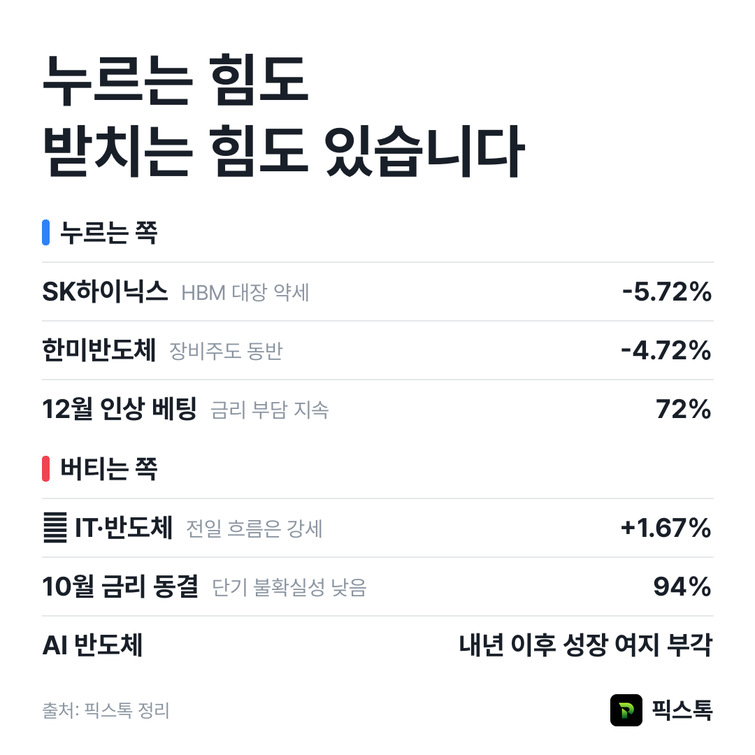 누르는 쪽과 버티는 쪽 요약