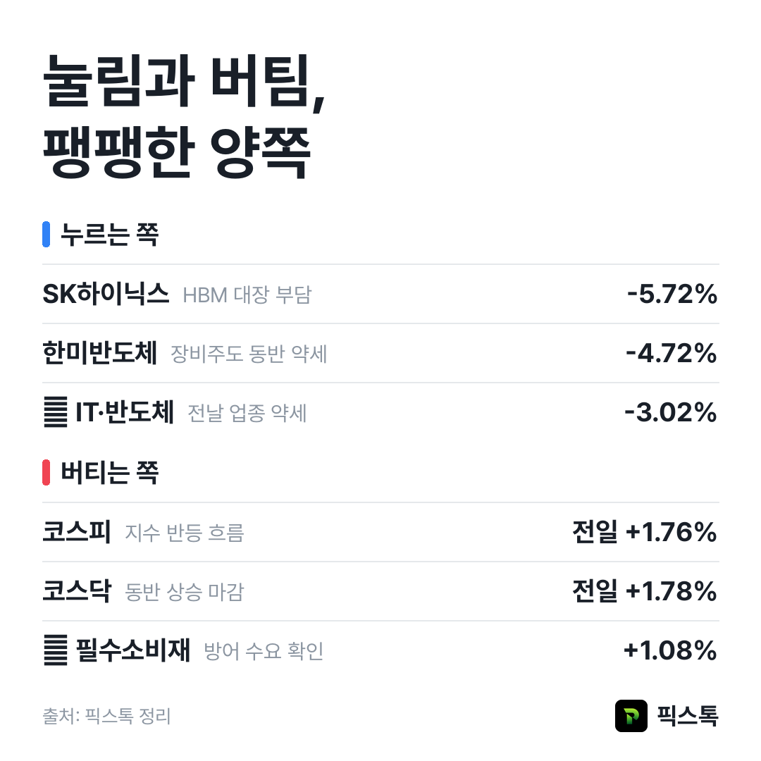 누르는 쪽과 버티는 쪽 요약