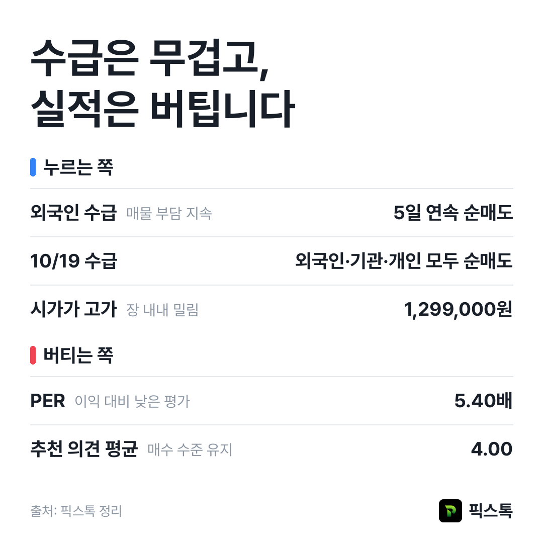 누르는 쪽과 버티는 쪽 요약