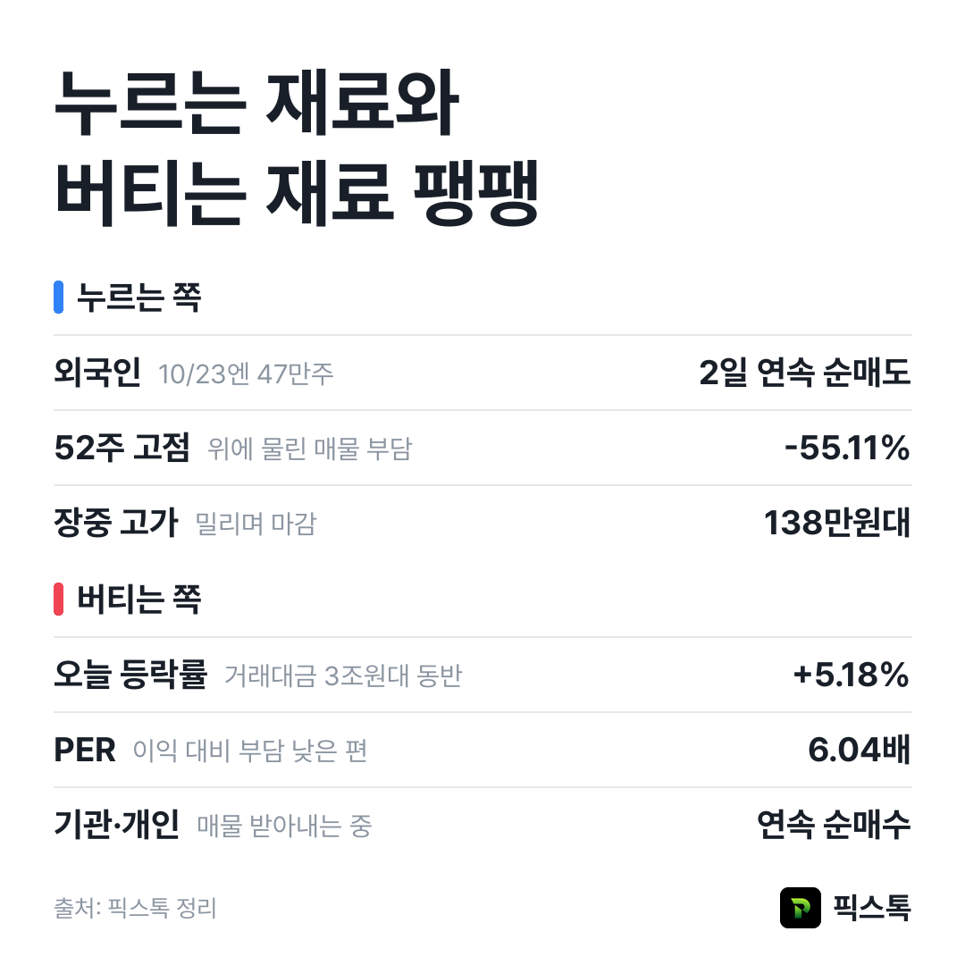 누르는 쪽과 버티는 쪽 요약