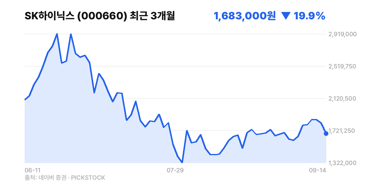 SK하이닉스 최근 3개월 주가 차트