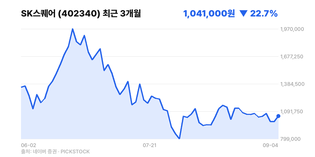 SK스퀘어 최근 3개월 주가 차트