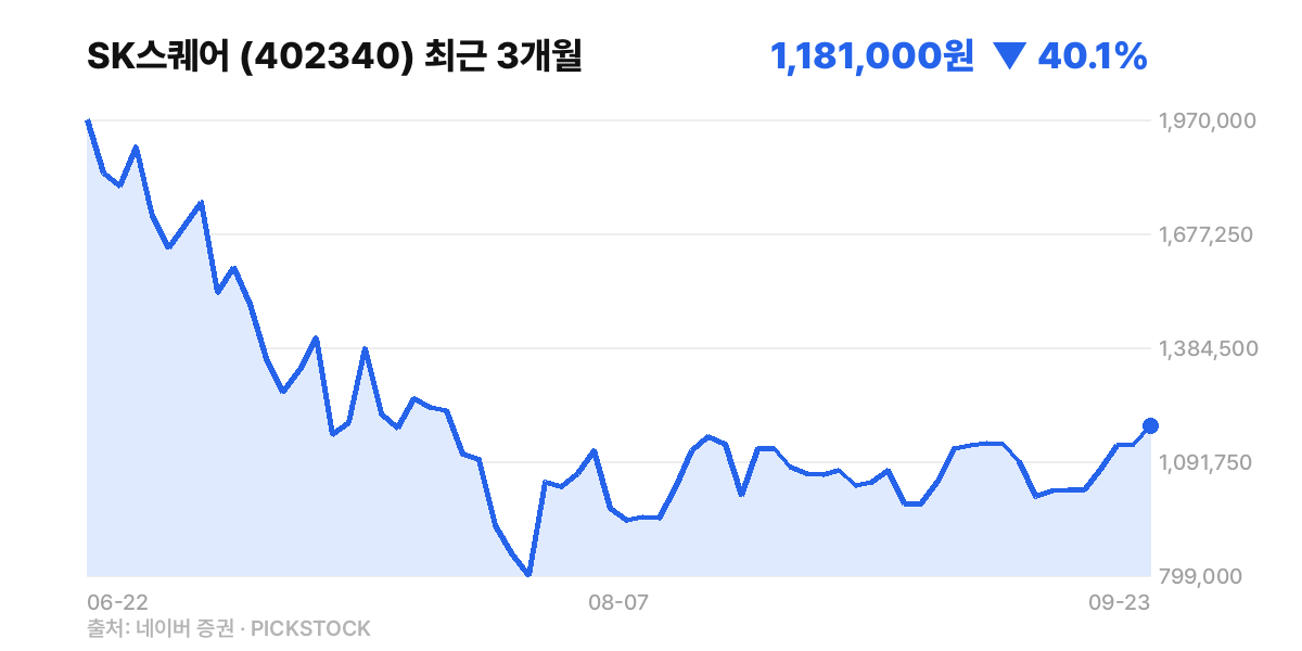 SK스퀘어 최근 3개월 주가 차트