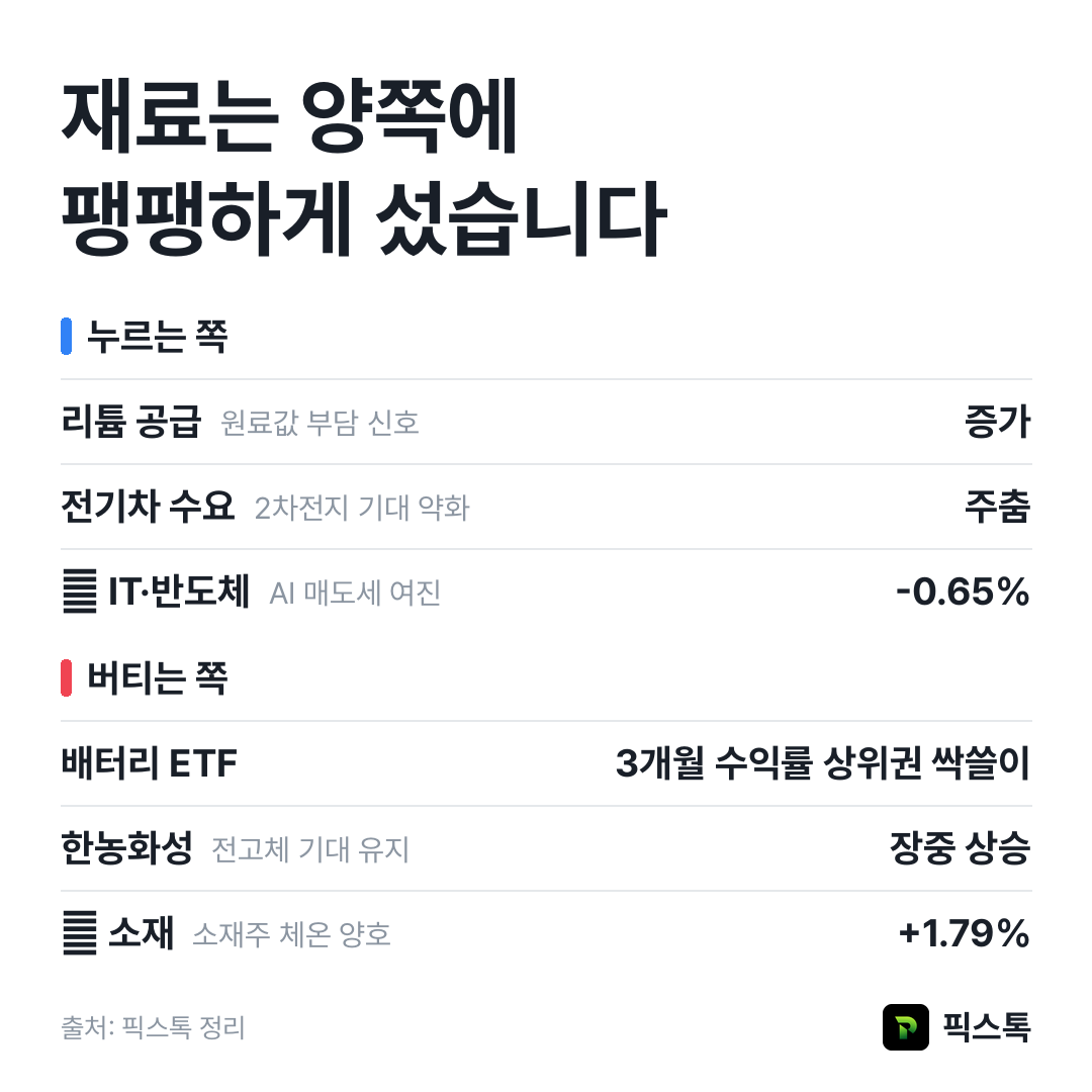 누르는 쪽과 버티는 쪽 요약