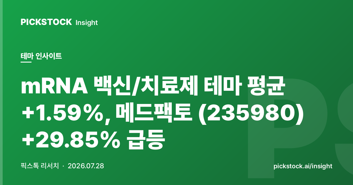 mRNA 백신/치료제 테마 평균 +1.59%, 메드팩토 (235980) +29.85% 급등