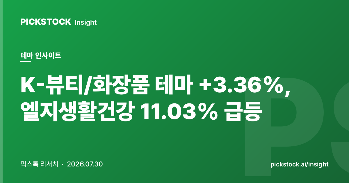 K-뷰티/화장품 테마 +3.36%, 엘지생활건강 11.03% 급등