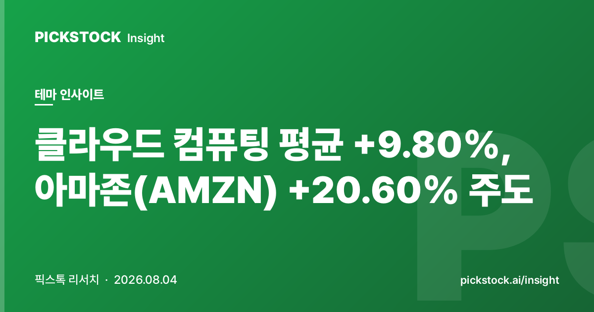 클라우드 컴퓨팅 평균 +9.80%, 아마존(AMZN) +20.60% 주도