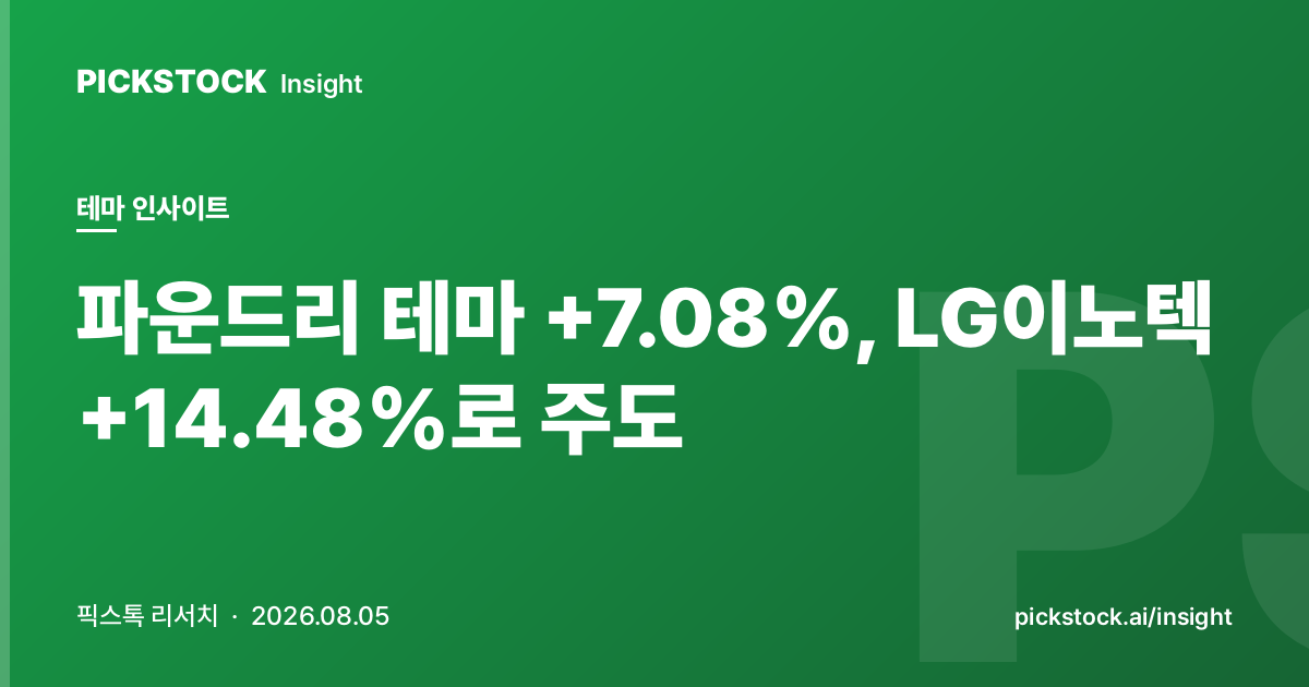 파운드리 테마 +7.08%, LG이노텍 +14.48%로 주도