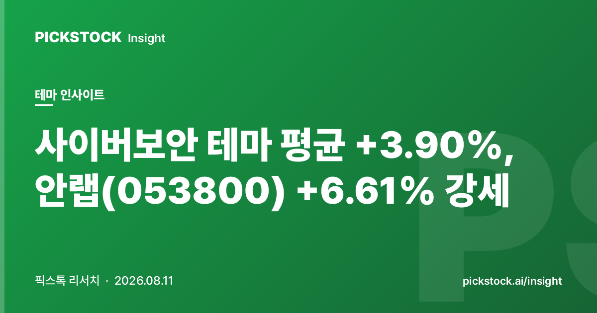 사이버보안 테마 평균 +3.90%, 안랩(053800) +6.61% 강세