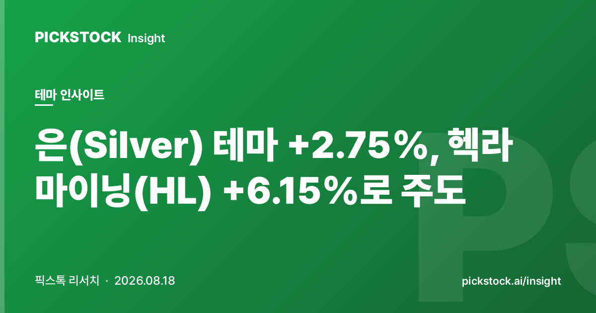 은(Silver) 테마 +2.75%, 헥라 마이닝(HL) +6.15%로 주도