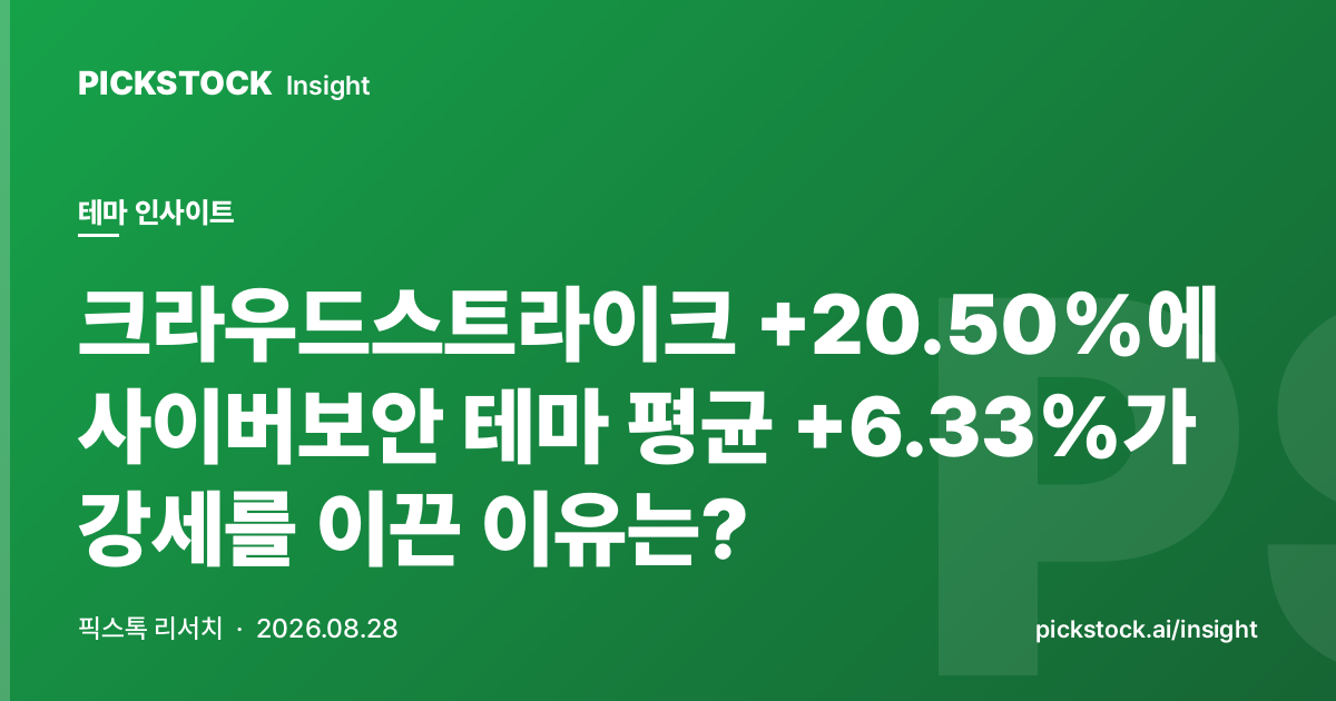 크라우드스트라이크 +20.50%에 사이버보안 테마 평균 +6.33%가 강세를 이끈 이유는?