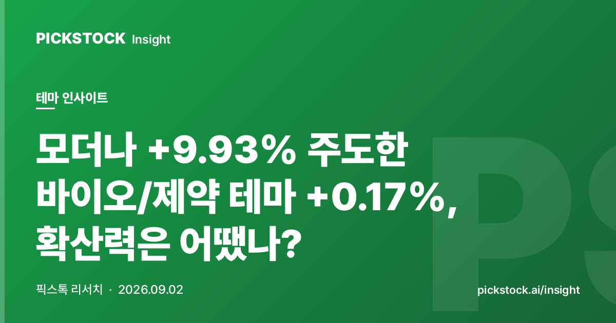 모더나 +9.93% 주도한 바이오/제약 테마 +0.17%, 확산력은 어땠나?