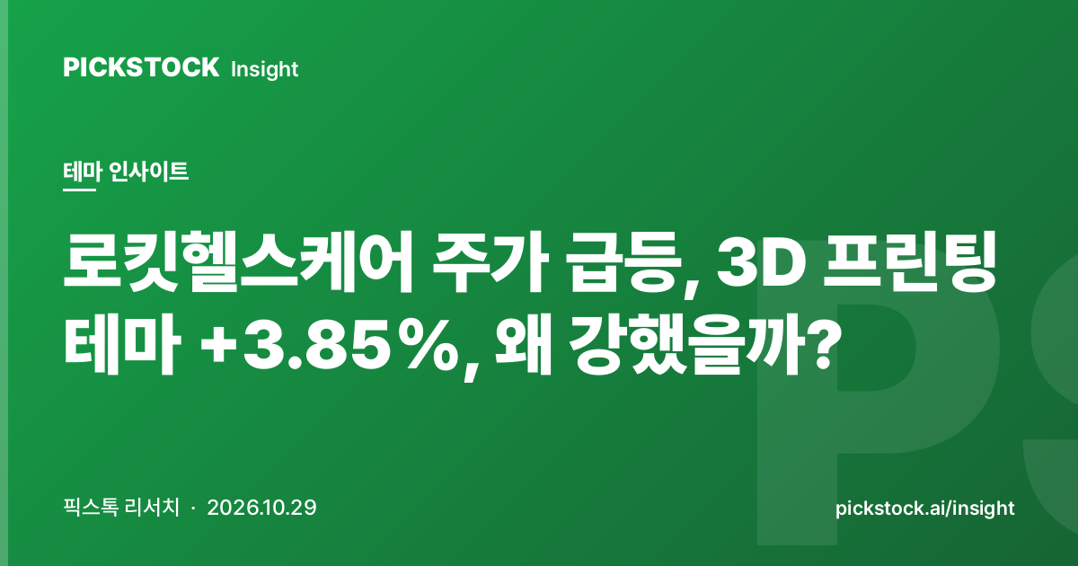 Rokit Healthcare Jumps 21.79%, 3D Printing Theme Up 3.85%: Why So Strong?