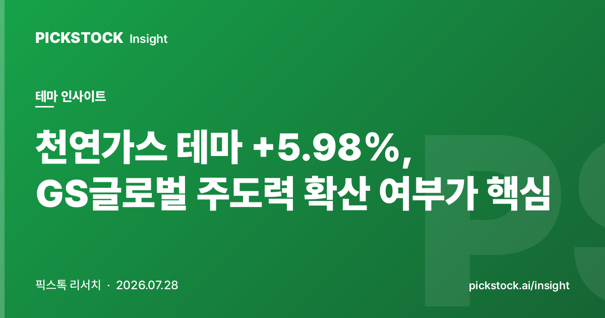 천연가스 테마 +5.98%, GS글로벌 주도력 확산 여부가 핵심
