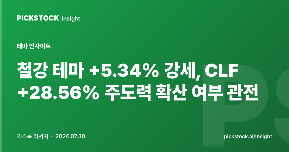 철강 테마 +5.34% 강세, CLF +28.56% 주도력 확산 여부 관전