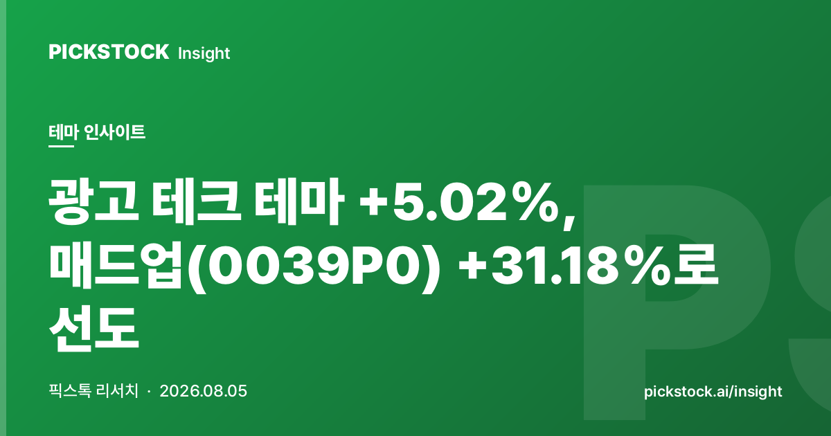 광고 테크 테마 +5.02%, 매드업(0039P0) +31.18%로 선도