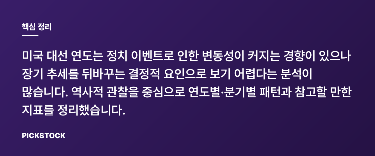 미국 대선 연도의 증시, 데이터로 본 특징은? 핵심 정리