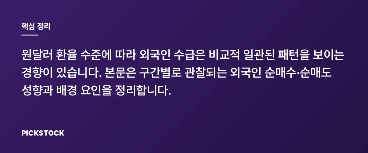 원달러 환율 구간별 외국인 순매수 패턴 정리 핵심 정리