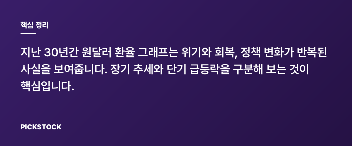 원화 환율 30년 그래프가 말해주는 것 핵심 정리